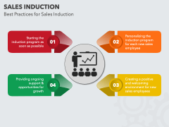 Sales Induction PPT Slide 4