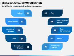 Cross Cultural Communication PPT Slide 4
