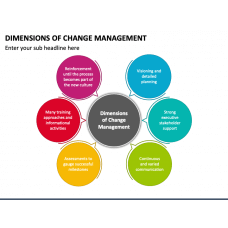 Change Management Process PowerPoint Template - PPT Slides