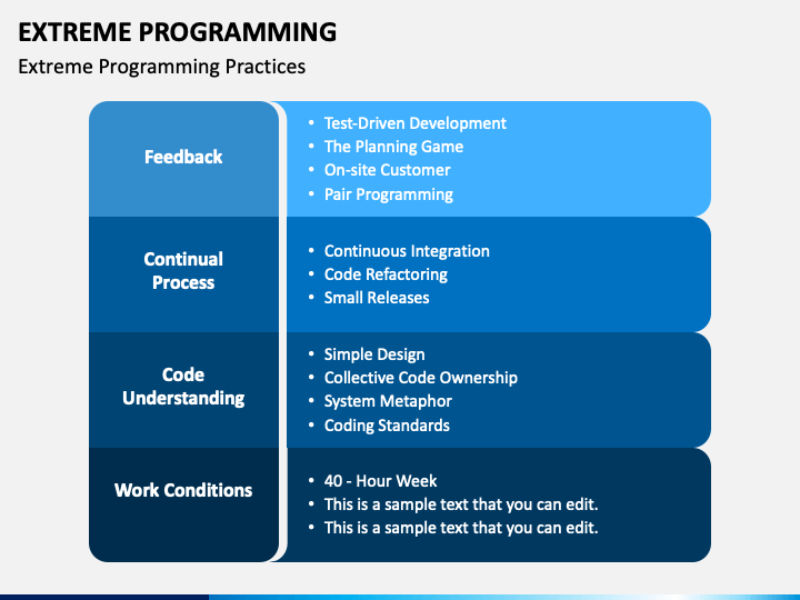 Extreme Programming PowerPoint and Google Slides Template - PPT Slides