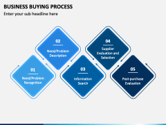 Business Buying Process PowerPoint and Google Slides Template - PPT Slides