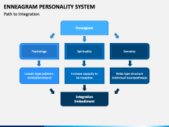 Enneagram Personality System PPT Slide 5