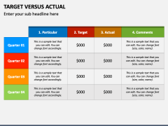 Target Versus Actual PowerPoint and Google Slides Template - PPT Slides