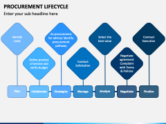 Procurement Lifecycle PPT Slide 2