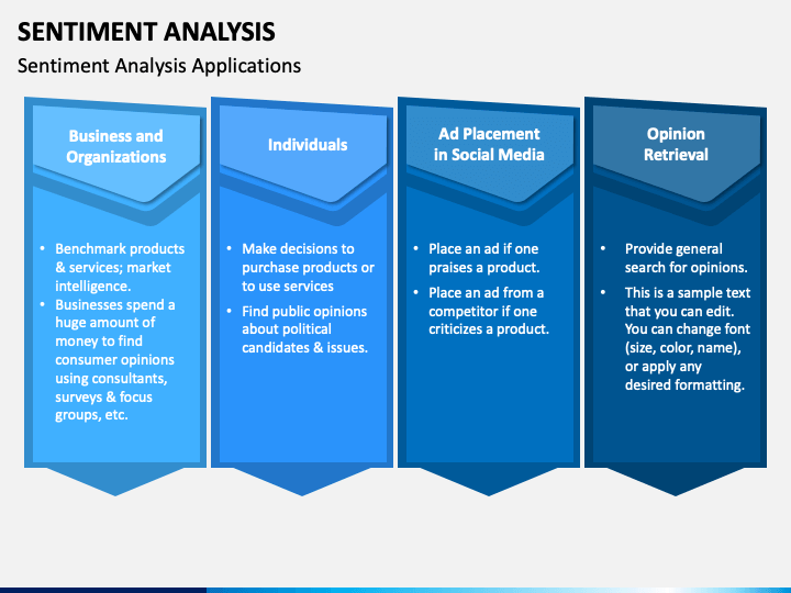 Sentiment Analysis PowerPoint and Google Slides Template - PPT Slides