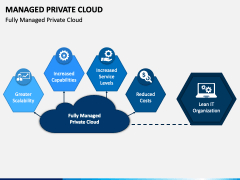 Managed Private Cloud PPT Slide 2