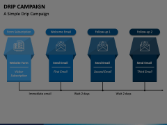 Drip Campaign Animated Presentation - SketchBubble