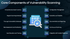 Vulnerability Scanning PPT Slide 7