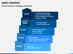 Asset Strategy PowerPoint and Google Slides Template - PPT Slides