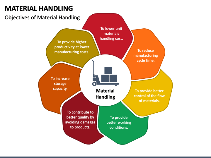 Material Handling PPT Slide 1