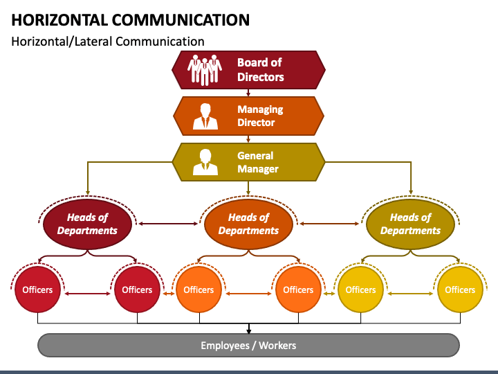 horizontal-communication-powerpoint-template-ppt-slides