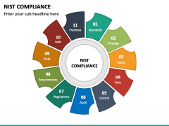 NIST Compliance PPT Slide 6