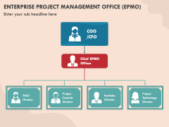 Enterprise Project Management Office (EPMO) PowerPoint Template and ...