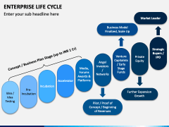 Enterprise Life Cycle PowerPoint and Google Slides Template - PPT Slides