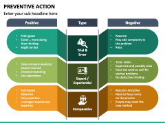 Preventive Action PowerPoint and Google Slides Template - PPT Slides