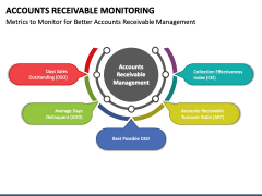 Accounts Receivable Monitoring PowerPoint And Google Slides Template ...