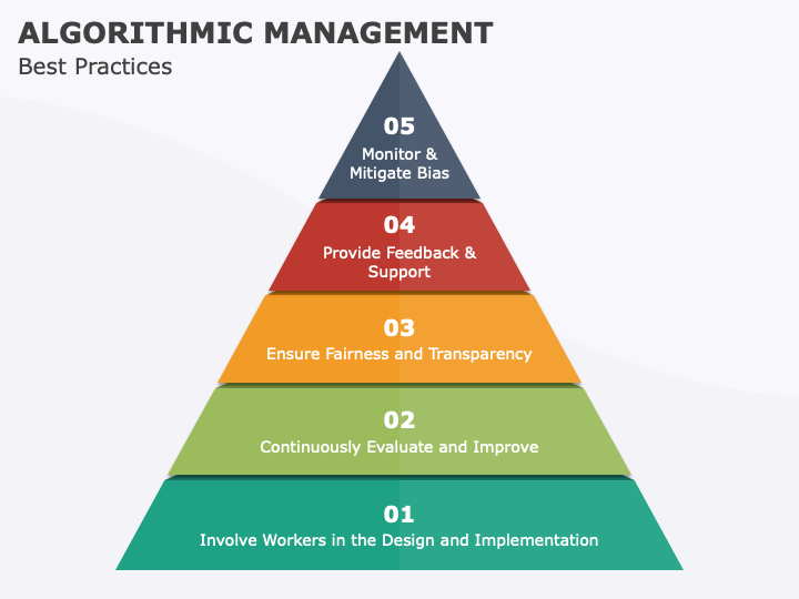 Algorithmic Management PowerPoint Template and Google Slides Theme