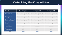 Tech Startup Business Plan PPT Slide 9