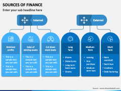 Sources Of Finance PowerPoint Template - PPT Slides