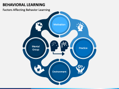 Behavioral Learning PowerPoint Template - PPT Slides