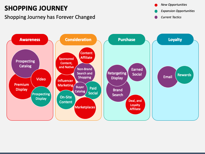 Shopping Journey PPT Slide 1