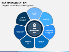 Risk Management KPI PowerPoint and Google Slides Template - PPT Slides