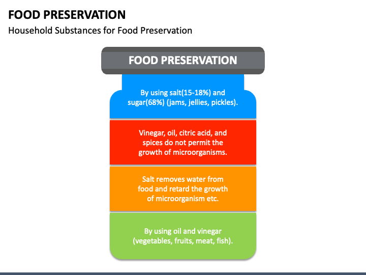 Food Preservation PPT Slide 1