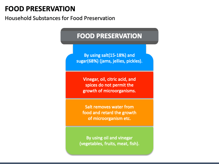 Common Home Preservation Methods: Advantages and Disadvantages