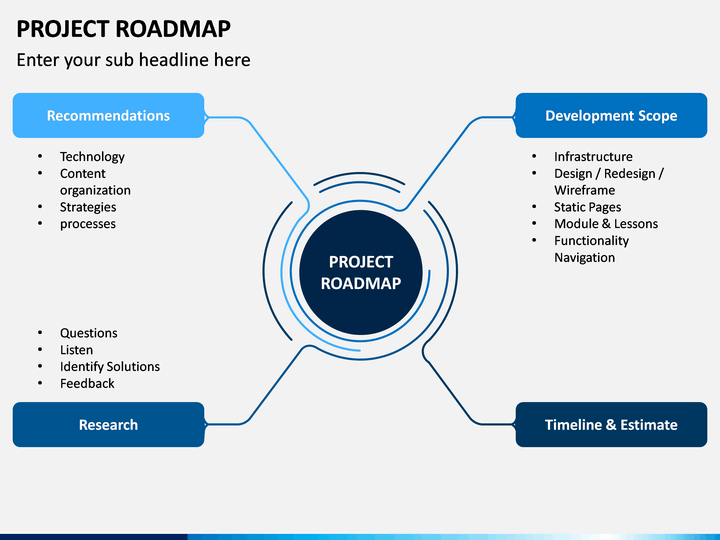 Road map проекта
