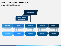 Multi Divisional Structure PowerPoint and Google Slides Template - PPT ...