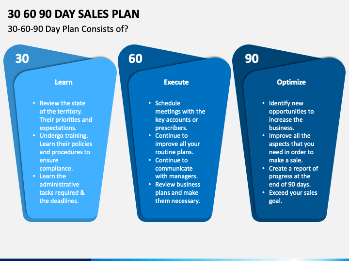 30 60 90 sales plan powerpoint template