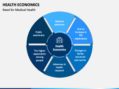 Health Economics PowerPoint and Google Slides Template - PPT Slides