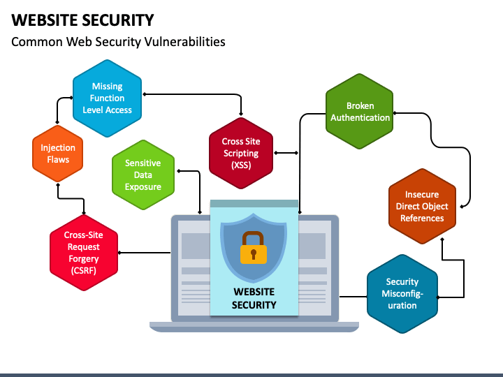 Website Security PowerPoint Slide 1
