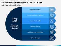 Sales and Marketing Organization Chart PPT Slide 2