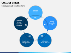 Cycle of Stress PowerPoint and Google Slides Template - PPT Slides