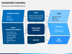 Inventory Control PPT Slide 4