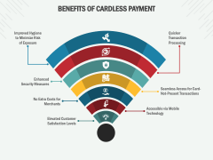 Cardless Payment PPT Slide 3