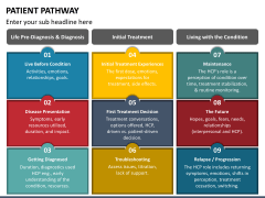 Patient Pathway PowerPoint Template - PPT Slides