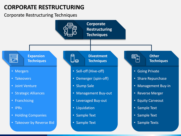 Corporate Restructuring PowerPoint and Google Slides Template PPT Slides