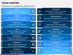 Team Charter PPT Slide 7