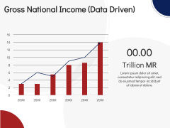 Economy of Malaysia PPT Slide 8