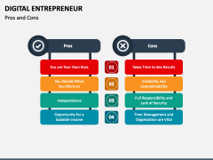 Digital Entrepreneur PPT Slide 5