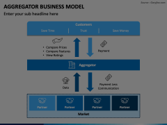 Aggregator Business Model Animated Presentation - SketchBubble