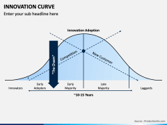 Innovation Curve PowerPoint Template - PPT Slides