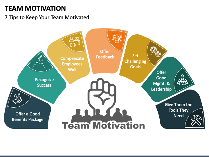 presentation on team motivation