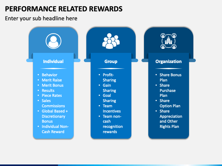 Performance Based Rewards Examples