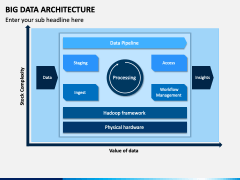 Big Data Architecture PowerPoint and Google Slides Template - PPT Slides