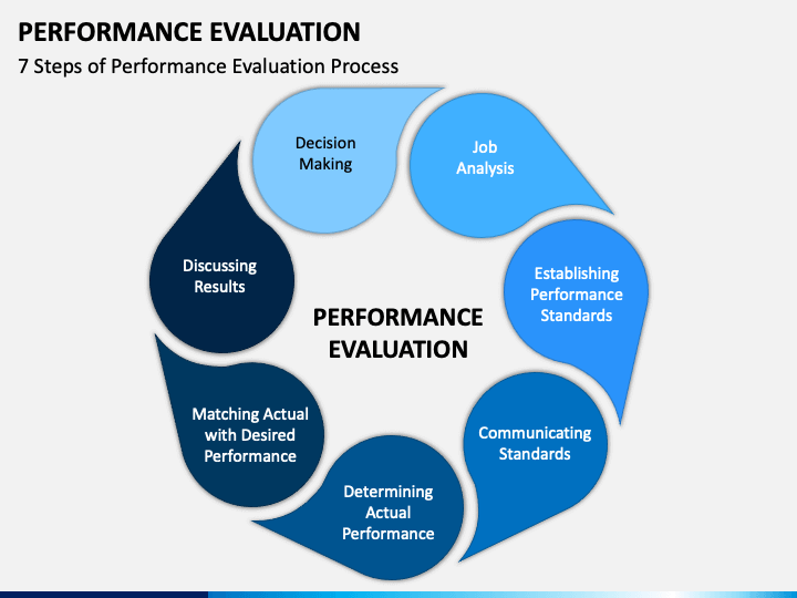 Performance Evaluation PowerPoint Template PPT Slides