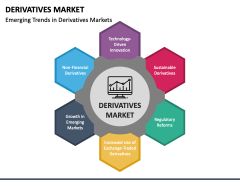 Derivatives Market PPT Slide 3