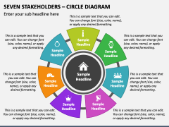 Seven Stakeholders - Circle Diagram PPT Slide 2